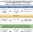 Памятка работодателю (страхователю), с которым в трудовых отношениях состоят лица возраста 65 лет и старше - Администрация Погарского района