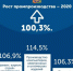 Брянская промышленность по итогам года показала рост - Газета Вперёд