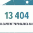 Digital-специалисты из Брянской области зарегистрировались для участия в конкурсе «Лидеры интернет-коммуникаций» - Газета Вперёд