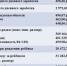С 1 февраля пособия по материнству и детству проиндексировали на 8,4 % - Газета Вперёд