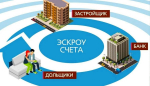 Закон о строительстве жилых домов по договорам с использованием счетов эскроу вступил в силу