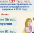 Более 137 тысяч жителей Брянской области оценили репродуктивное здоровье в 2025 году - Газета Вперёд