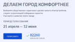 Больше 82 тысяч брянцев проголосовали за объекты благоустройства (12+)
